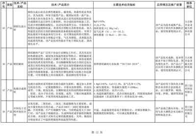 辽宁发布《菱镁产业鼓励推广应用的技术及产品目录（2022年本）》推动技术升级与绿色发展