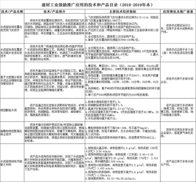 数智赋能绿动未来 从工信部推广的六项水泥技术看产业新生态